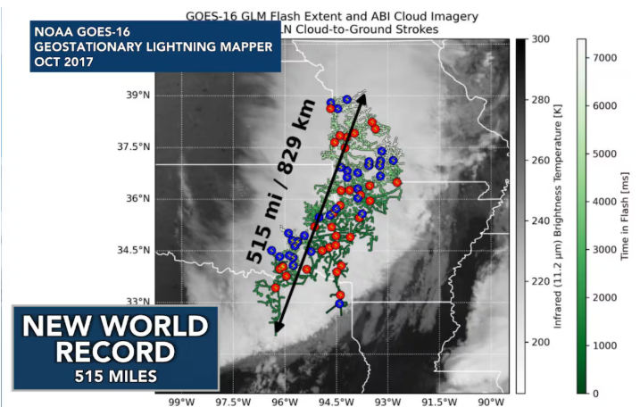 world lightning record.PNG